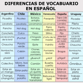 diferencias de vocabulario